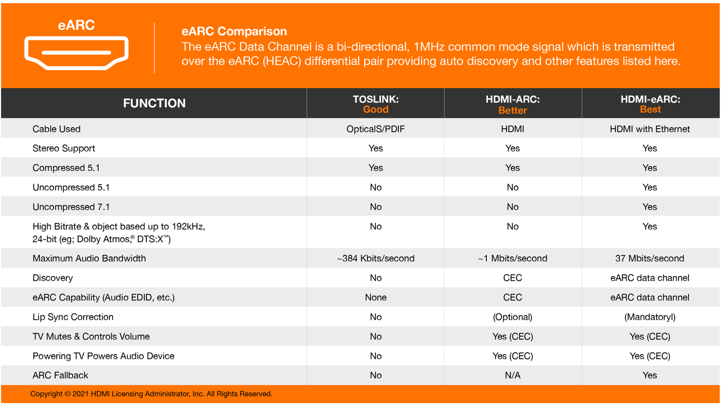 HDMI ARC, HDMI eARC y SPDIF: Que son, características, diferencias